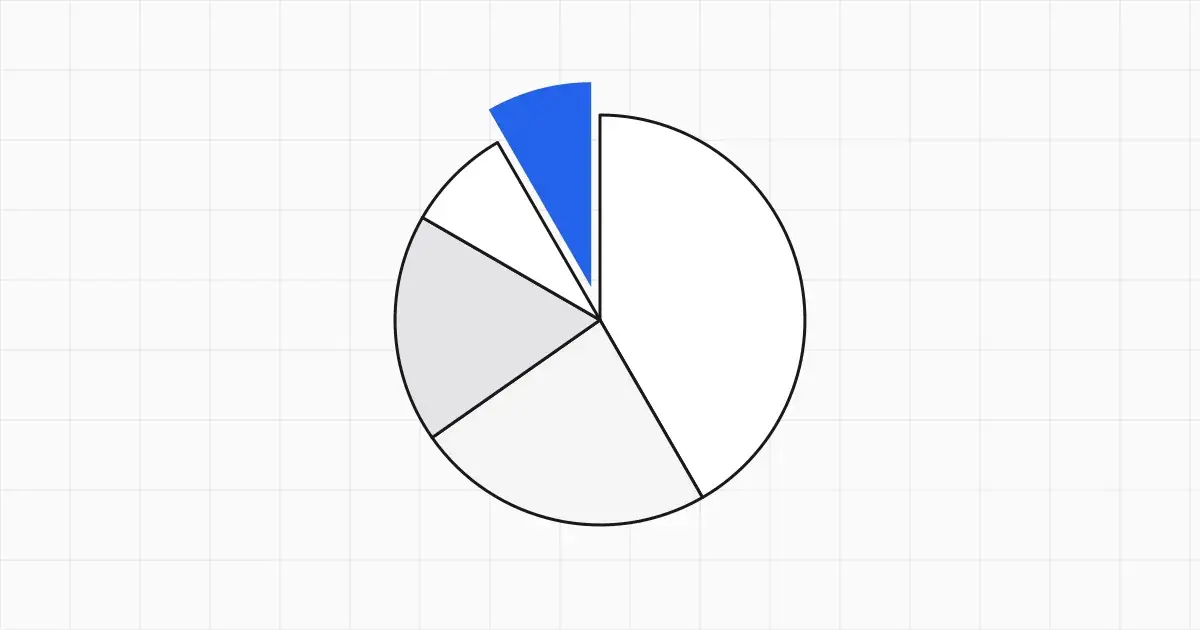 Line-art stack of three contract sheets flowing by an arrow into a pie chart, with one pie slice highlighted in blue